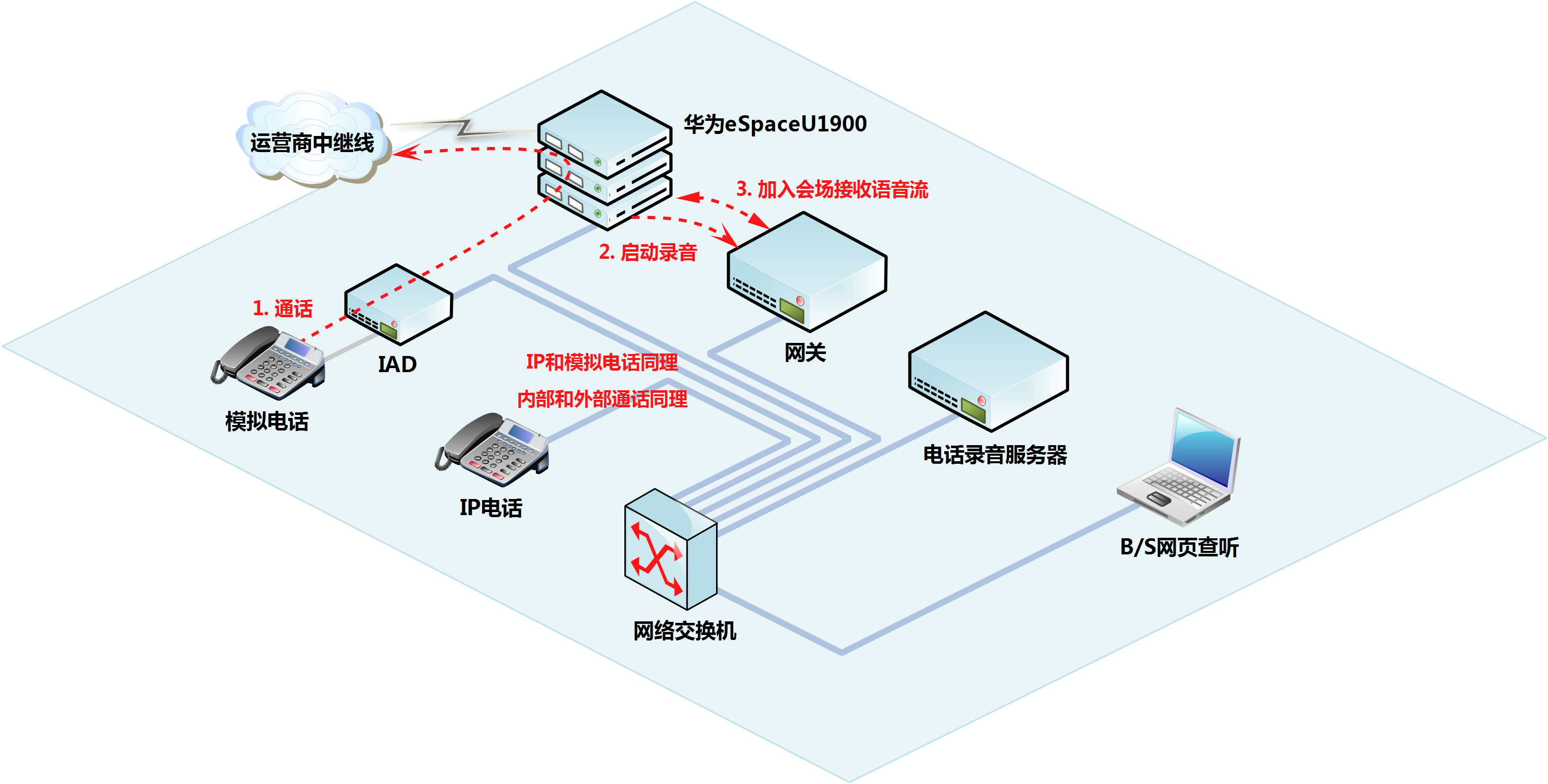 优软电话录音产品